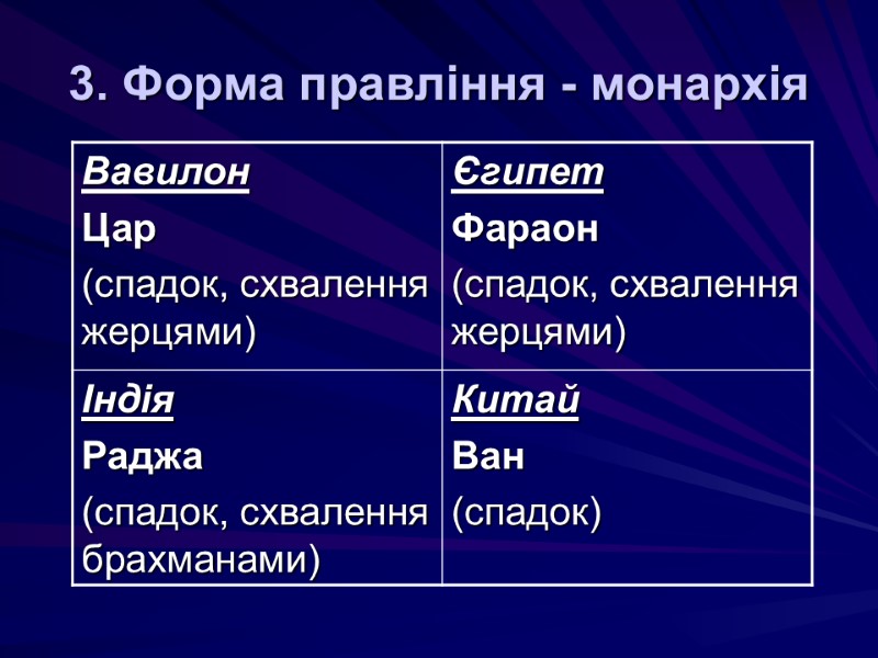 3. Форма правління - монархія